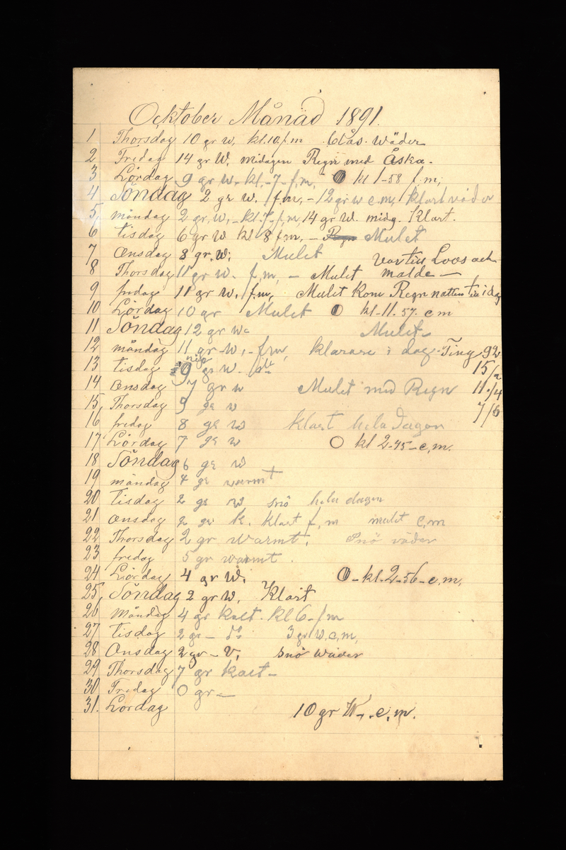 Dagböcker och andra anteckningar förda av storbonden och bössmeden Jonas Olsson (1832-1895) i Fågelsjö, Los mellan åren 1851 och 1892. Dagböckerna berör vardagens arbete, händelser i familjen och byn, förtretligheter, glädjeämnen och sorg. Böckerna förda i varierande frekvens med både dagliga och strödda anteckningar. Hela luckor år 1862-63, 1870-78, 1880-83 samt 1885-56. Dagboken förd i böcker med blandat innehåll, där dagboksanteckningarna är instoppade. Jonas Olssons dagboksanteckningar finns även transkriberade och publicerade i boken "Min hand är icke begåfvad att föra en skikliger penna", 2009.
