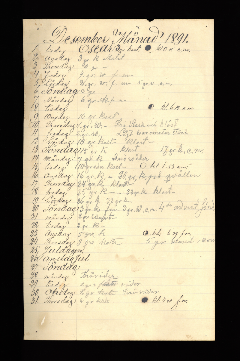 Dagböcker och andra anteckningar förda av storbonden och bössmeden Jonas Olsson (1832-1895) i Fågelsjö, Los mellan åren 1851 och 1892. Dagböckerna berör vardagens arbete, händelser i familjen och byn, förtretligheter, glädjeämnen och sorg. Böckerna förda i varierande frekvens med både dagliga och strödda anteckningar. Hela luckor år 1862-63, 1870-78, 1880-83 samt 1885-56. Dagboken förd i böcker med blandat innehåll, där dagboksanteckningarna är instoppade. Jonas Olssons dagboksanteckningar finns även transkriberade och publicerade i boken "Min hand är icke begåfvad att föra en skikliger penna", 2009.
