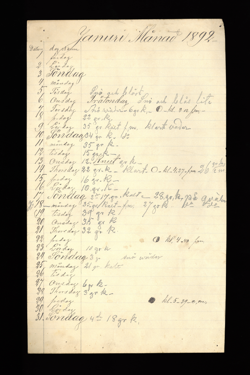 Dagböcker och andra anteckningar förda av storbonden och bössmeden Jonas Olsson (1832-1895) i Fågelsjö, Los mellan åren 1851 och 1892. Dagböckerna berör vardagens arbete, händelser i familjen och byn, förtretligheter, glädjeämnen och sorg. Böckerna förda i varierande frekvens med både dagliga och strödda anteckningar. Hela luckor år 1862-63, 1870-78, 1880-83 samt 1885-56. Dagboken förd i böcker med blandat innehåll, där dagboksanteckningarna är instoppade. Jonas Olssons dagboksanteckningar finns även transkriberade och publicerade i boken "Min hand är icke begåfvad att föra en skikliger penna", 2009.
