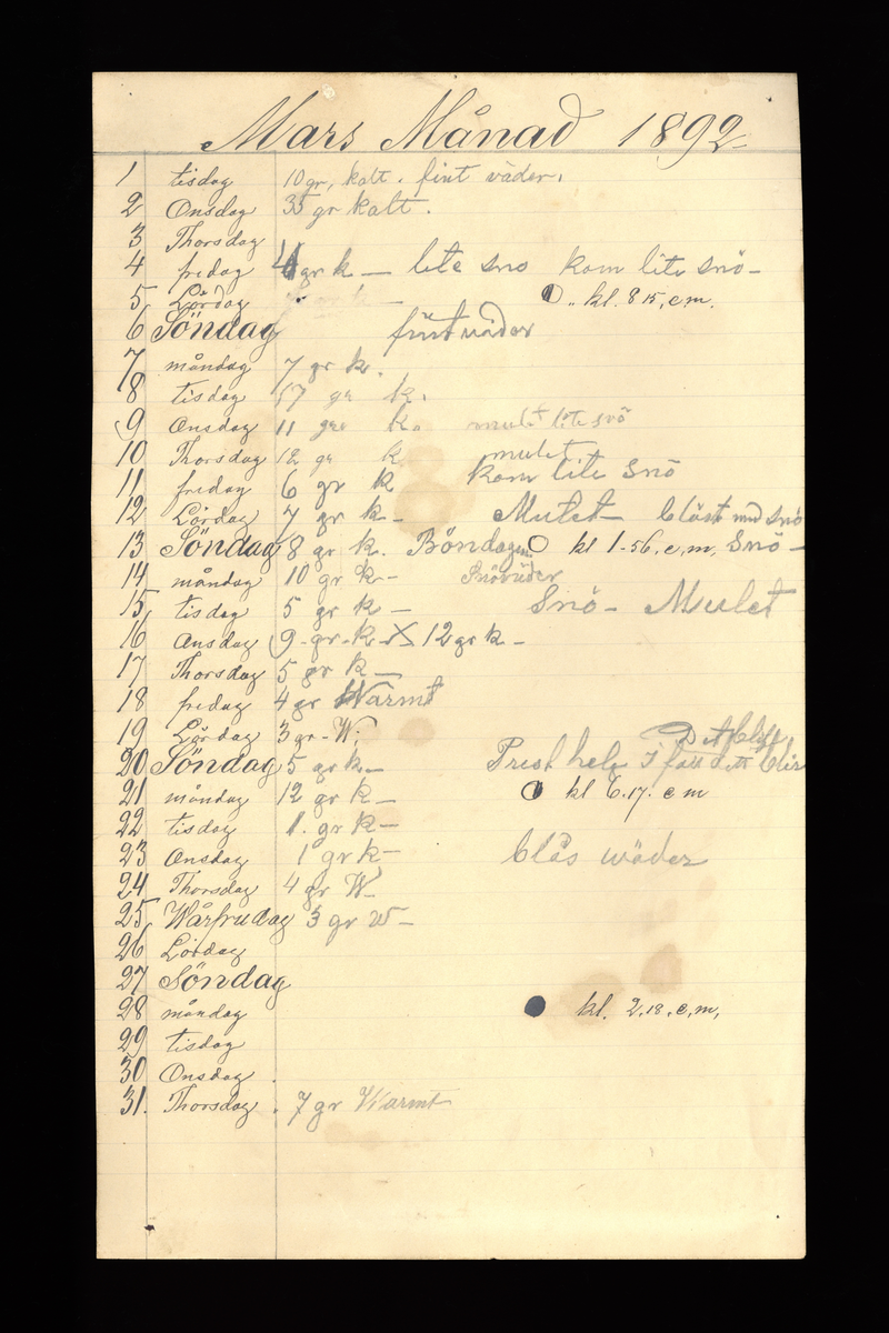 Dagböcker och andra anteckningar förda av storbonden och bössmeden Jonas Olsson (1832-1895) i Fågelsjö, Los mellan åren 1851 och 1892. Dagböckerna berör vardagens arbete, händelser i familjen och byn, förtretligheter, glädjeämnen och sorg. Böckerna förda i varierande frekvens med både dagliga och strödda anteckningar. Hela luckor år 1862-63, 1870-78, 1880-83 samt 1885-56. Dagboken förd i böcker med blandat innehåll, där dagboksanteckningarna är instoppade. Jonas Olssons dagboksanteckningar finns även transkriberade och publicerade i boken "Min hand är icke begåfvad att föra en skikliger penna", 2009.
