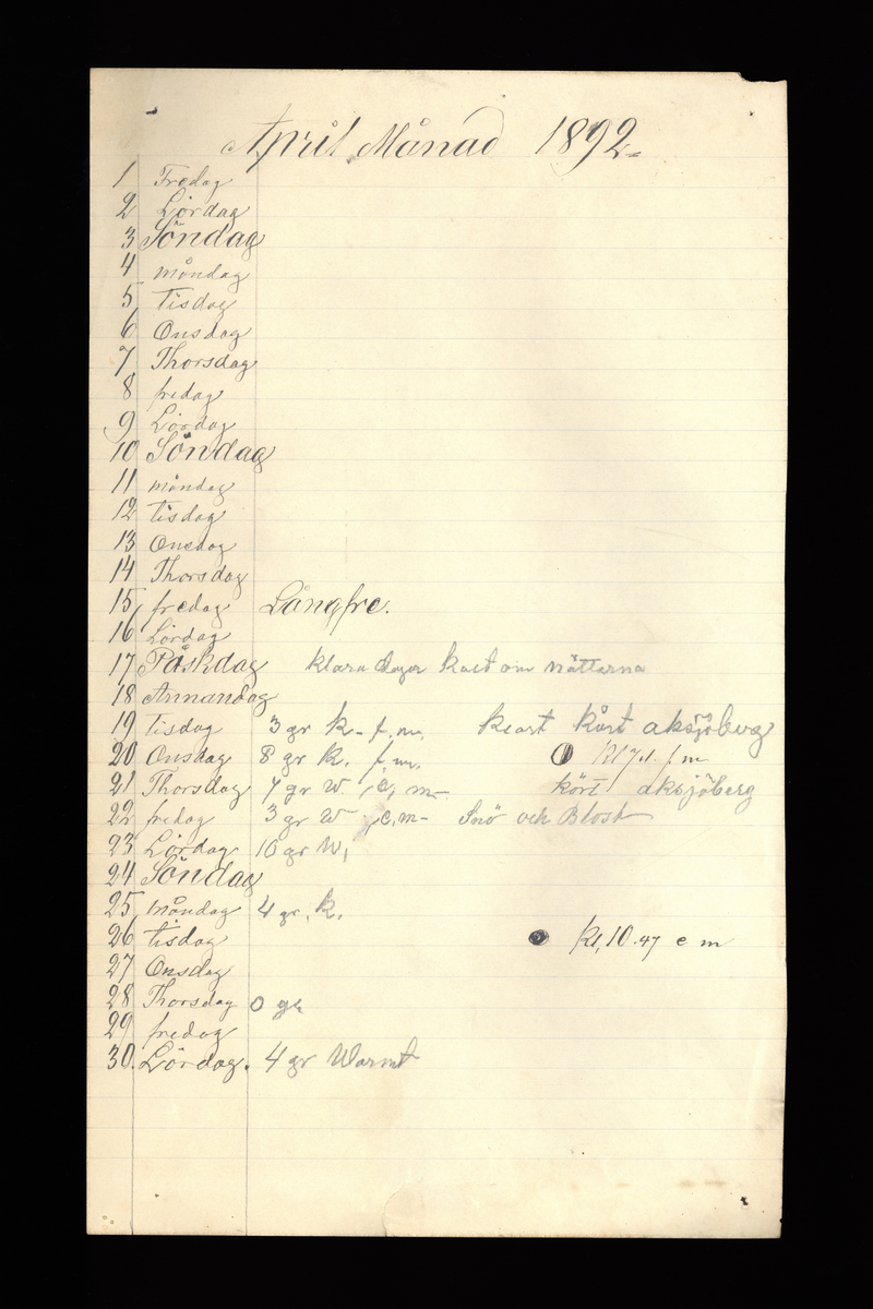 Dagböcker och andra anteckningar förda av storbonden och bössmeden Jonas Olsson (1832-1895) i Fågelsjö, Los mellan åren 1851 och 1892. Dagböckerna berör vardagens arbete, händelser i familjen och byn, förtretligheter, glädjeämnen och sorg. Böckerna förda i varierande frekvens med både dagliga och strödda anteckningar. Hela luckor år 1862-63, 1870-78, 1880-83 samt 1885-56. Dagboken förd i böcker med blandat innehåll, där dagboksanteckningarna är instoppade. Jonas Olssons dagboksanteckningar finns även transkriberade och publicerade i boken "Min hand är icke begåfvad att föra en skikliger penna", 2009.
