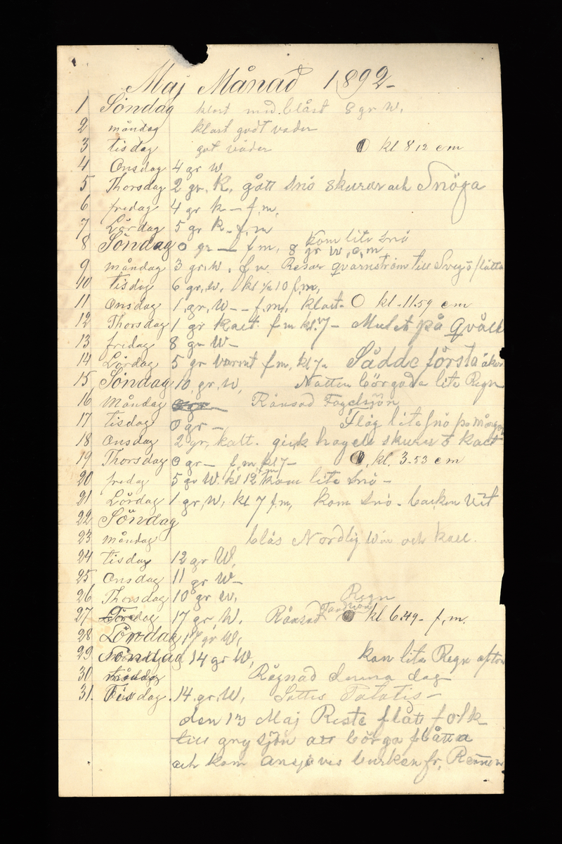 Dagböcker och andra anteckningar förda av storbonden och bössmeden Jonas Olsson (1832-1895) i Fågelsjö, Los mellan åren 1851 och 1892. Dagböckerna berör vardagens arbete, händelser i familjen och byn, förtretligheter, glädjeämnen och sorg. Böckerna förda i varierande frekvens med både dagliga och strödda anteckningar. Hela luckor år 1862-63, 1870-78, 1880-83 samt 1885-56. Dagboken förd i böcker med blandat innehåll, där dagboksanteckningarna är instoppade. Jonas Olssons dagboksanteckningar finns även transkriberade och publicerade i boken "Min hand är icke begåfvad att föra en skikliger penna", 2009.
