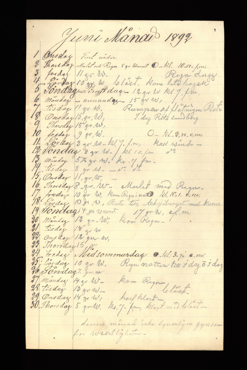 Dagböcker och andra anteckningar förda av storbonden och bössmeden Jonas Olsson (1832-1895) i Fågelsjö, Los mellan åren 1851 och 1892. Dagböckerna berör vardagens arbete, händelser i familjen och byn, förtretligheter, glädjeämnen och sorg. Böckerna förda i varierande frekvens med både dagliga och strödda anteckningar. Hela luckor år 1862-63, 1870-78, 1880-83 samt 1885-56. Dagboken förd i böcker med blandat innehåll, där dagboksanteckningarna är instoppade. Jonas Olssons dagboksanteckningar finns även transkriberade och publicerade i boken "Min hand är icke begåfvad att föra en skikliger penna", 2009.
