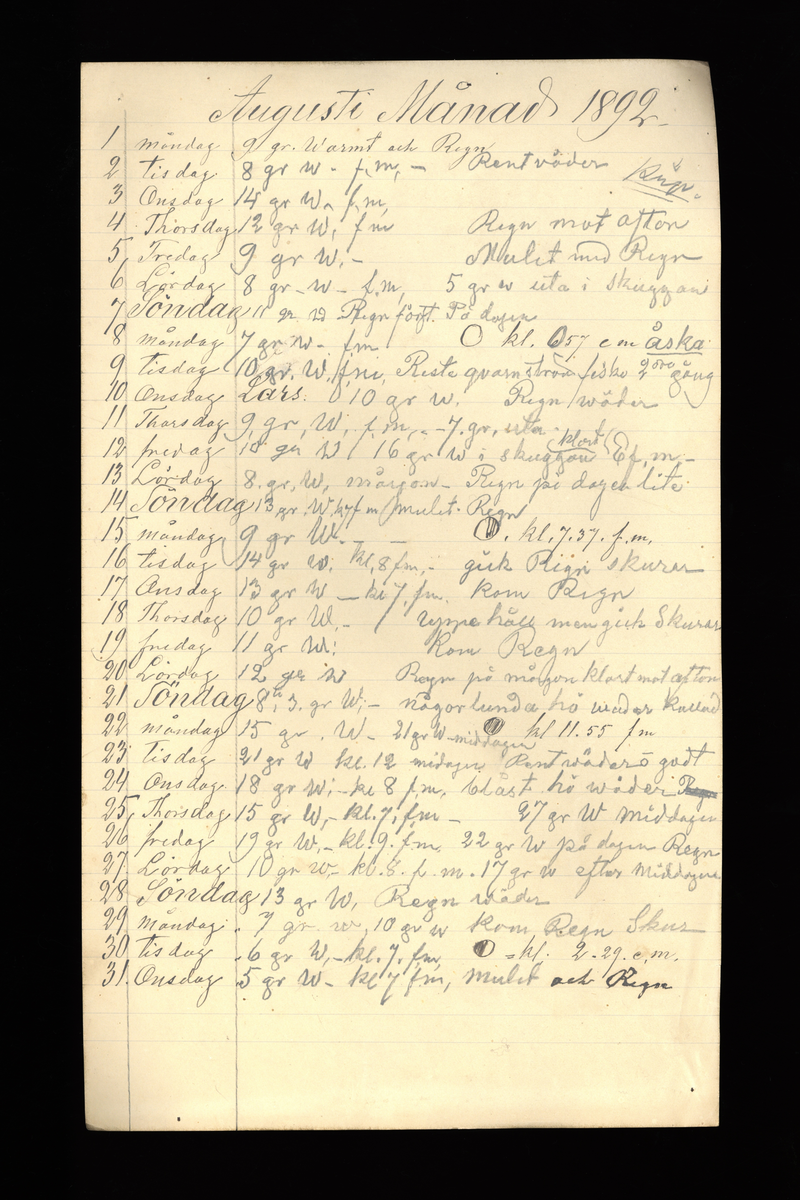 Dagböcker och andra anteckningar förda av storbonden och bössmeden Jonas Olsson (1832-1895) i Fågelsjö, Los mellan åren 1851 och 1892. Dagböckerna berör vardagens arbete, händelser i familjen och byn, förtretligheter, glädjeämnen och sorg. Böckerna förda i varierande frekvens med både dagliga och strödda anteckningar. Hela luckor år 1862-63, 1870-78, 1880-83 samt 1885-56. Dagboken förd i böcker med blandat innehåll, där dagboksanteckningarna är instoppade. Jonas Olssons dagboksanteckningar finns även transkriberade och publicerade i boken "Min hand är icke begåfvad att föra en skikliger penna", 2009.
