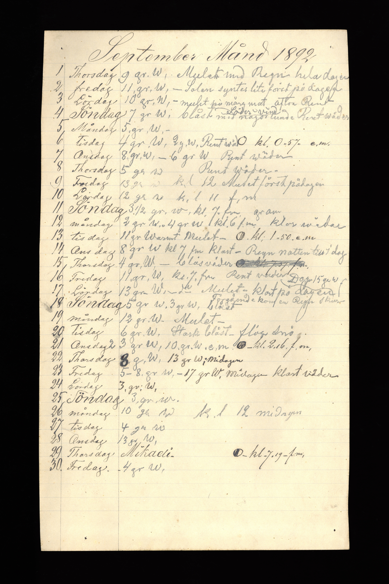 Dagböcker och andra anteckningar förda av storbonden och bössmeden Jonas Olsson (1832-1895) i Fågelsjö, Los mellan åren 1851 och 1892. Dagböckerna berör vardagens arbete, händelser i familjen och byn, förtretligheter, glädjeämnen och sorg. Böckerna förda i varierande frekvens med både dagliga och strödda anteckningar. Hela luckor år 1862-63, 1870-78, 1880-83 samt 1885-56. Dagboken förd i böcker med blandat innehåll, där dagboksanteckningarna är instoppade. Jonas Olssons dagboksanteckningar finns även transkriberade och publicerade i boken "Min hand är icke begåfvad att föra en skikliger penna", 2009.
