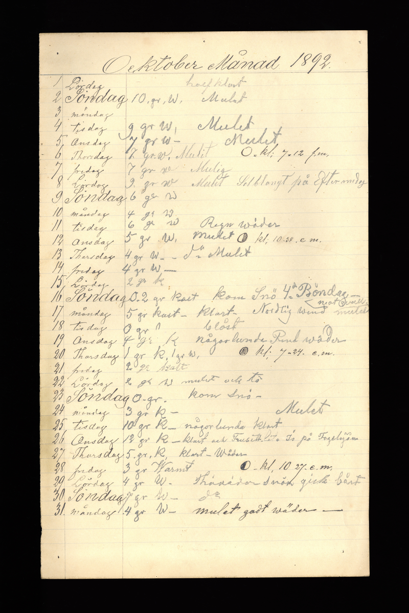 Dagböcker och andra anteckningar förda av storbonden och bössmeden Jonas Olsson (1832-1895) i Fågelsjö, Los mellan åren 1851 och 1892. Dagböckerna berör vardagens arbete, händelser i familjen och byn, förtretligheter, glädjeämnen och sorg. Böckerna förda i varierande frekvens med både dagliga och strödda anteckningar. Hela luckor år 1862-63, 1870-78, 1880-83 samt 1885-56. Dagboken förd i böcker med blandat innehåll, där dagboksanteckningarna är instoppade. Jonas Olssons dagboksanteckningar finns även transkriberade och publicerade i boken "Min hand är icke begåfvad att föra en skikliger penna", 2009.

