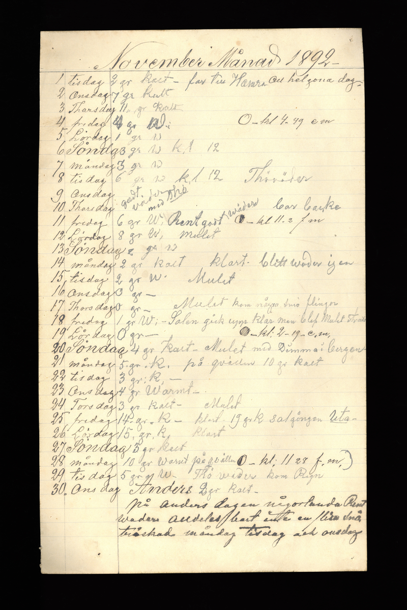 Dagböcker och andra anteckningar förda av storbonden och bössmeden Jonas Olsson (1832-1895) i Fågelsjö, Los mellan åren 1851 och 1892. Dagböckerna berör vardagens arbete, händelser i familjen och byn, förtretligheter, glädjeämnen och sorg. Böckerna förda i varierande frekvens med både dagliga och strödda anteckningar. Hela luckor år 1862-63, 1870-78, 1880-83 samt 1885-56. Dagboken förd i böcker med blandat innehåll, där dagboksanteckningarna är instoppade. Jonas Olssons dagboksanteckningar finns även transkriberade och publicerade i boken "Min hand är icke begåfvad att föra en skikliger penna", 2009.
