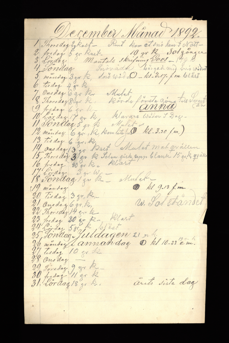 Dagböcker och andra anteckningar förda av storbonden och bössmeden Jonas Olsson (1832-1895) i Fågelsjö, Los mellan åren 1851 och 1892. Dagböckerna berör vardagens arbete, händelser i familjen och byn, förtretligheter, glädjeämnen och sorg. Böckerna förda i varierande frekvens med både dagliga och strödda anteckningar. Hela luckor år 1862-63, 1870-78, 1880-83 samt 1885-56. Dagboken förd i böcker med blandat innehåll, där dagboksanteckningarna är instoppade. Jonas Olssons dagboksanteckningar finns även transkriberade och publicerade i boken "Min hand är icke begåfvad att föra en skikliger penna", 2009.
