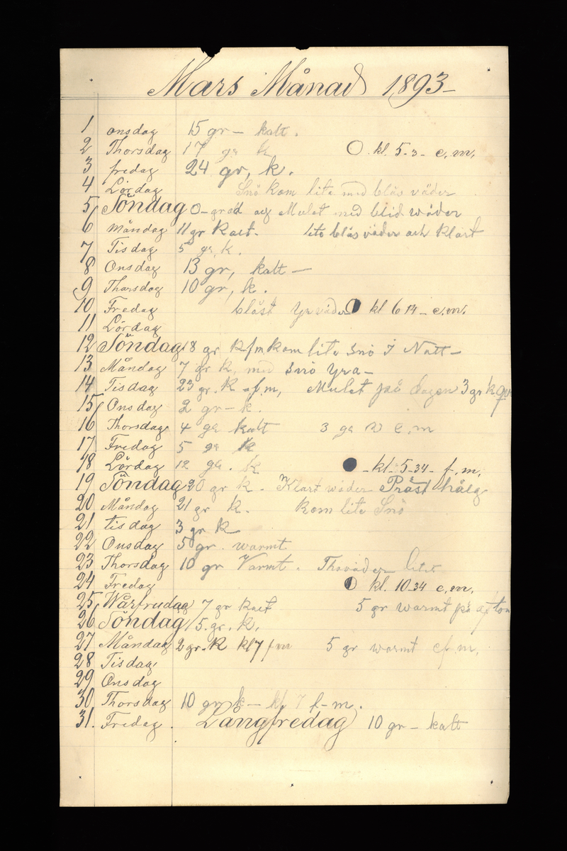Dagböcker och andra anteckningar förda av storbonden och bössmeden Jonas Olsson (1832-1895) i Fågelsjö, Los mellan åren 1851 och 1892. Dagböckerna berör vardagens arbete, händelser i familjen och byn, förtretligheter, glädjeämnen och sorg. Böckerna förda i varierande frekvens med både dagliga och strödda anteckningar. Hela luckor år 1862-63, 1870-78, 1880-83 samt 1885-56. Dagboken förd i böcker med blandat innehåll, där dagboksanteckningarna är instoppade. Jonas Olssons dagboksanteckningar finns även transkriberade och publicerade i boken "Min hand är icke begåfvad att föra en skikliger penna", 2009.
