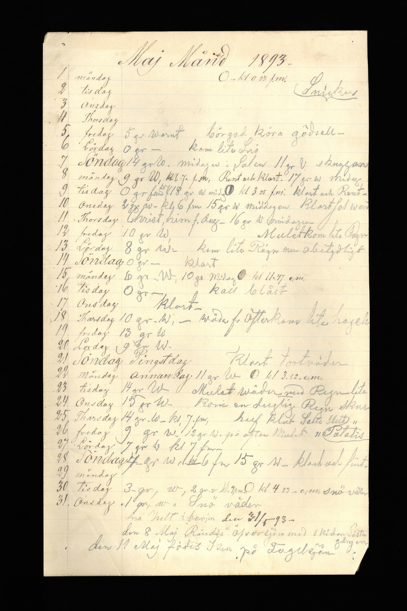 Dagböcker och andra anteckningar förda av storbonden och bössmeden Jonas Olsson (1832-1895) i Fågelsjö, Los mellan åren 1851 och 1892. Dagböckerna berör vardagens arbete, händelser i familjen och byn, förtretligheter, glädjeämnen och sorg. Böckerna förda i varierande frekvens med både dagliga och strödda anteckningar. Hela luckor år 1862-63, 1870-78, 1880-83 samt 1885-56. Dagboken förd i böcker med blandat innehåll, där dagboksanteckningarna är instoppade. Jonas Olssons dagboksanteckningar finns även transkriberade och publicerade i boken "Min hand är icke begåfvad att föra en skikliger penna", 2009.
