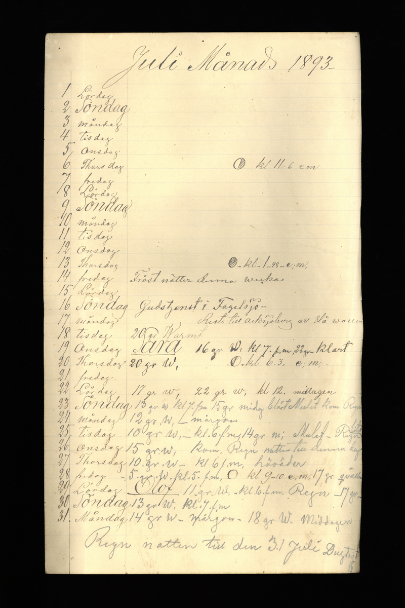Dagböcker och andra anteckningar förda av storbonden och bössmeden Jonas Olsson (1832-1895) i Fågelsjö, Los mellan åren 1851 och 1892. Dagböckerna berör vardagens arbete, händelser i familjen och byn, förtretligheter, glädjeämnen och sorg. Böckerna förda i varierande frekvens med både dagliga och strödda anteckningar. Hela luckor år 1862-63, 1870-78, 1880-83 samt 1885-56. Dagboken förd i böcker med blandat innehåll, där dagboksanteckningarna är instoppade. Jonas Olssons dagboksanteckningar finns även transkriberade och publicerade i boken "Min hand är icke begåfvad att föra en skikliger penna", 2009.
