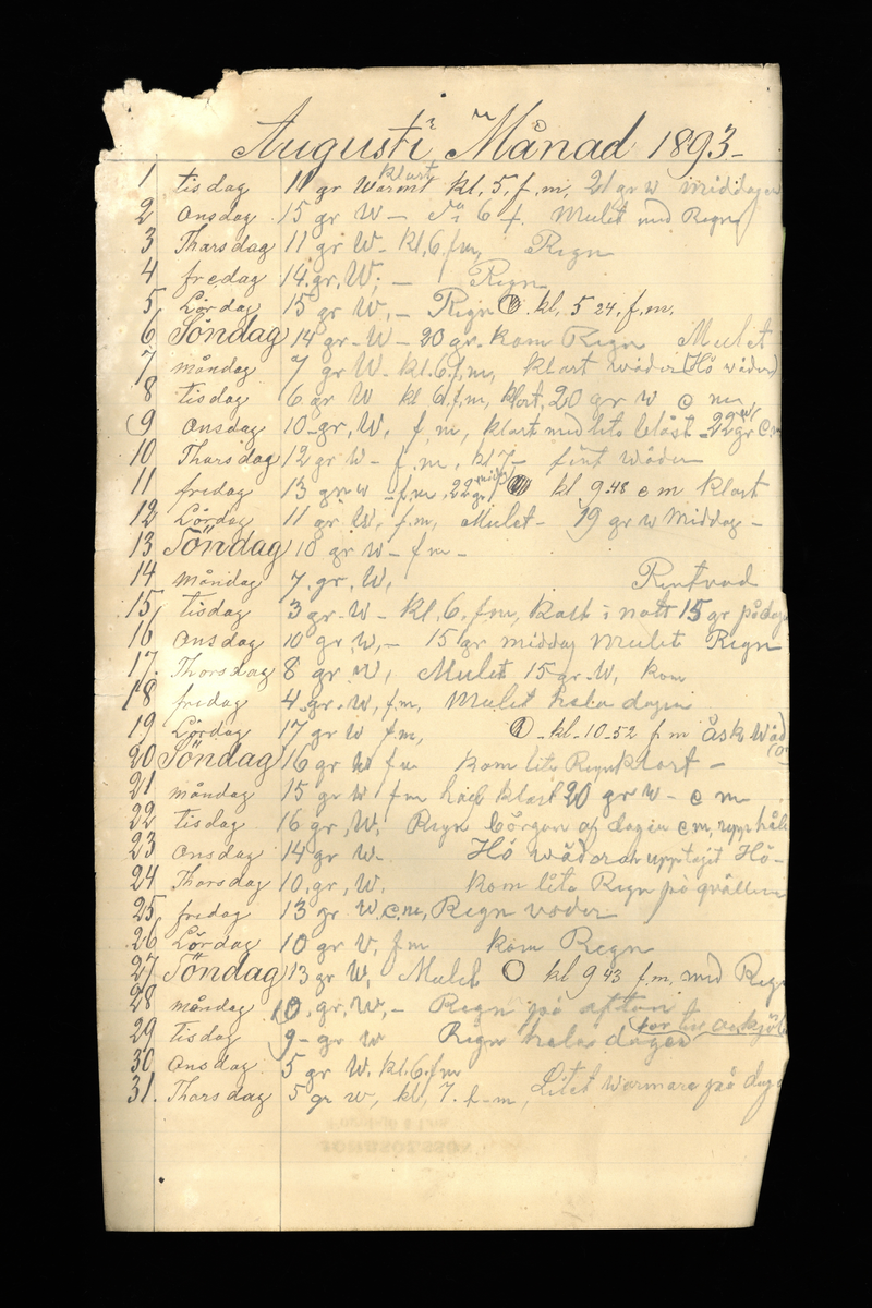 Dagböcker och andra anteckningar förda av storbonden och bössmeden Jonas Olsson (1832-1895) i Fågelsjö, Los mellan åren 1851 och 1892. Dagböckerna berör vardagens arbete, händelser i familjen och byn, förtretligheter, glädjeämnen och sorg. Böckerna förda i varierande frekvens med både dagliga och strödda anteckningar. Hela luckor år 1862-63, 1870-78, 1880-83 samt 1885-56. Dagboken förd i böcker med blandat innehåll, där dagboksanteckningarna är instoppade. Jonas Olssons dagboksanteckningar finns även transkriberade och publicerade i boken "Min hand är icke begåfvad att föra en skikliger penna", 2009.
