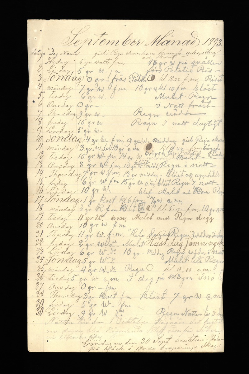 Dagböcker och andra anteckningar förda av storbonden och bössmeden Jonas Olsson (1832-1895) i Fågelsjö, Los mellan åren 1851 och 1892. Dagböckerna berör vardagens arbete, händelser i familjen och byn, förtretligheter, glädjeämnen och sorg. Böckerna förda i varierande frekvens med både dagliga och strödda anteckningar. Hela luckor år 1862-63, 1870-78, 1880-83 samt 1885-56. Dagboken förd i böcker med blandat innehåll, där dagboksanteckningarna är instoppade. Jonas Olssons dagboksanteckningar finns även transkriberade och publicerade i boken "Min hand är icke begåfvad att föra en skikliger penna", 2009.
