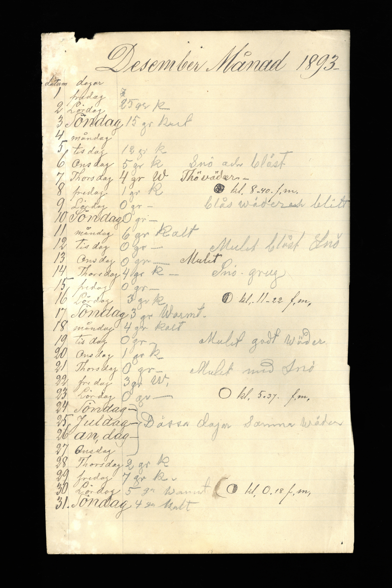 Dagböcker och andra anteckningar förda av storbonden och bössmeden Jonas Olsson (1832-1895) i Fågelsjö, Los mellan åren 1851 och 1892. Dagböckerna berör vardagens arbete, händelser i familjen och byn, förtretligheter, glädjeämnen och sorg. Böckerna förda i varierande frekvens med både dagliga och strödda anteckningar. Hela luckor år 1862-63, 1870-78, 1880-83 samt 1885-56. Dagboken förd i böcker med blandat innehåll, där dagboksanteckningarna är instoppade. Jonas Olssons dagboksanteckningar finns även transkriberade och publicerade i boken "Min hand är icke begåfvad att föra en skikliger penna", 2009.
