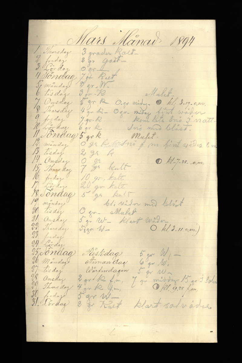 Dagböcker och andra anteckningar förda av storbonden och bössmeden Jonas Olsson (1832-1895) i Fågelsjö, Los mellan åren 1851 och 1892. Dagböckerna berör vardagens arbete, händelser i familjen och byn, förtretligheter, glädjeämnen och sorg. Böckerna förda i varierande frekvens med både dagliga och strödda anteckningar. Hela luckor år 1862-63, 1870-78, 1880-83 samt 1885-56. Dagboken förd i böcker med blandat innehåll, där dagboksanteckningarna är instoppade. Jonas Olssons dagboksanteckningar finns även transkriberade och publicerade i boken "Min hand är icke begåfvad att föra en skikliger penna", 2009.
