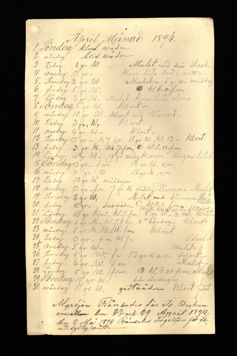 Dagböcker och andra anteckningar förda av storbonden och bössmeden Jonas Olsson (1832-1895) i Fågelsjö, Los mellan åren 1851 och 1892. Dagböckerna berör vardagens arbete, händelser i familjen och byn, förtretligheter, glädjeämnen och sorg. Böckerna förda i varierande frekvens med både dagliga och strödda anteckningar. Hela luckor år 1862-63, 1870-78, 1880-83 samt 1885-56. Dagboken förd i böcker med blandat innehåll, där dagboksanteckningarna är instoppade. Jonas Olssons dagboksanteckningar finns även transkriberade och publicerade i boken "Min hand är icke begåfvad att föra en skikliger penna", 2009.
