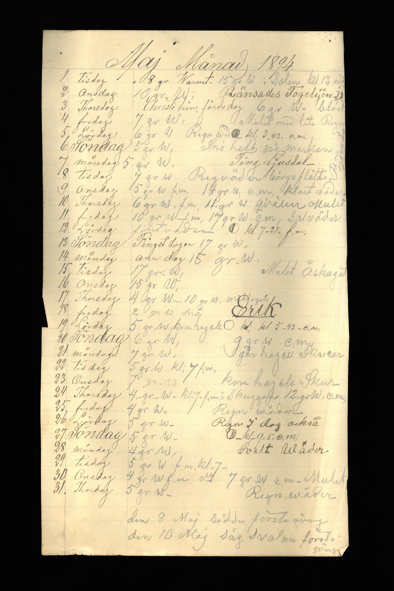 Dagböcker och andra anteckningar förda av storbonden och bössmeden Jonas Olsson (1832-1895) i Fågelsjö, Los mellan åren 1851 och 1892. Dagböckerna berör vardagens arbete, händelser i familjen och byn, förtretligheter, glädjeämnen och sorg. Böckerna förda i varierande frekvens med både dagliga och strödda anteckningar. Hela luckor år 1862-63, 1870-78, 1880-83 samt 1885-56. Dagboken förd i böcker med blandat innehåll, där dagboksanteckningarna är instoppade. Jonas Olssons dagboksanteckningar finns även transkriberade och publicerade i boken "Min hand är icke begåfvad att föra en skikliger penna", 2009.
