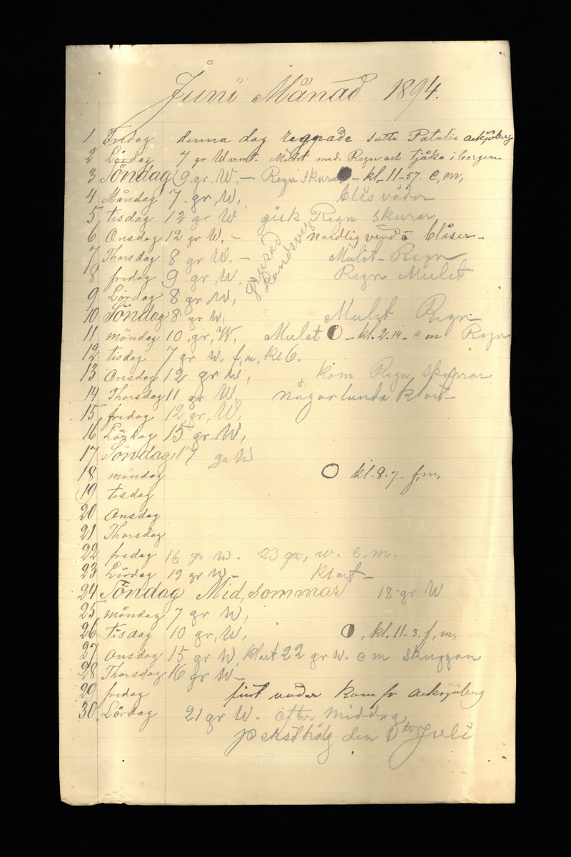 Dagböcker och andra anteckningar förda av storbonden och bössmeden Jonas Olsson (1832-1895) i Fågelsjö, Los mellan åren 1851 och 1892. Dagböckerna berör vardagens arbete, händelser i familjen och byn, förtretligheter, glädjeämnen och sorg. Böckerna förda i varierande frekvens med både dagliga och strödda anteckningar. Hela luckor år 1862-63, 1870-78, 1880-83 samt 1885-56. Dagboken förd i böcker med blandat innehåll, där dagboksanteckningarna är instoppade. Jonas Olssons dagboksanteckningar finns även transkriberade och publicerade i boken "Min hand är icke begåfvad att föra en skikliger penna", 2009.
