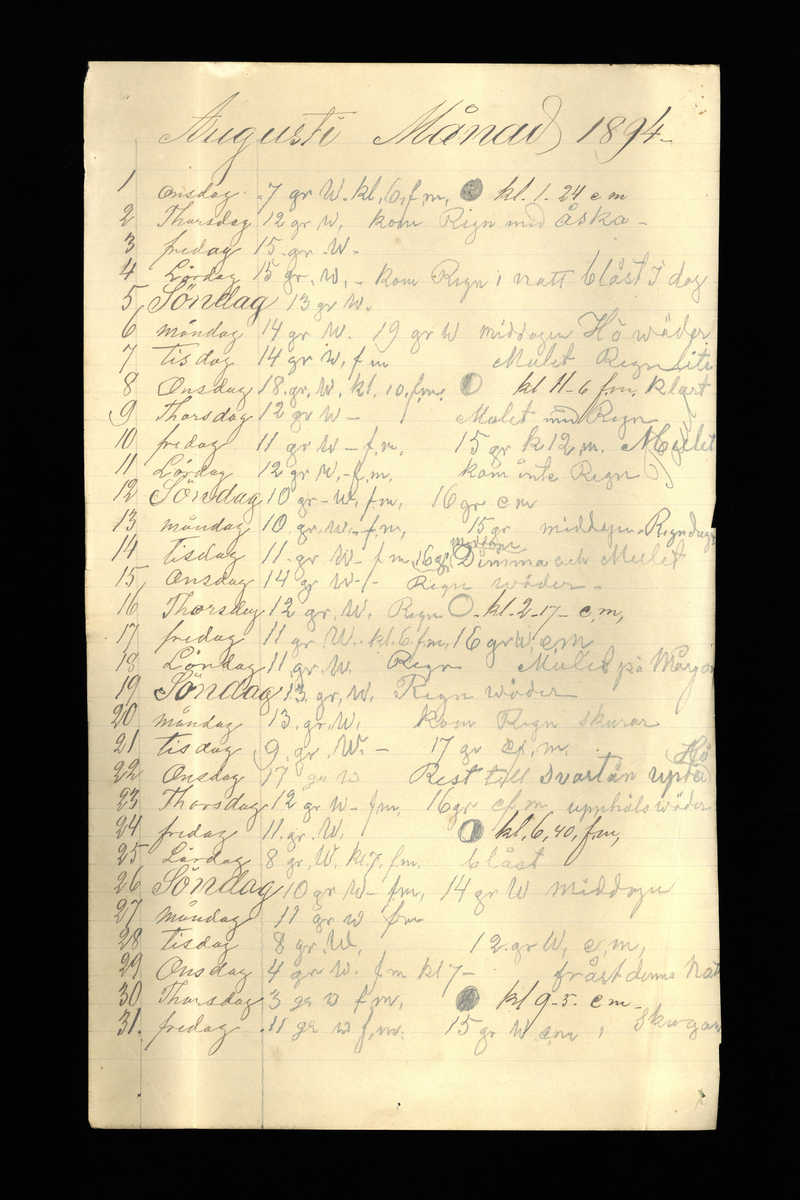 Dagböcker och andra anteckningar förda av storbonden och bössmeden Jonas Olsson (1832-1895) i Fågelsjö, Los mellan åren 1851 och 1892. Dagböckerna berör vardagens arbete, händelser i familjen och byn, förtretligheter, glädjeämnen och sorg. Böckerna förda i varierande frekvens med både dagliga och strödda anteckningar. Hela luckor år 1862-63, 1870-78, 1880-83 samt 1885-56. Dagboken förd i böcker med blandat innehåll, där dagboksanteckningarna är instoppade. Jonas Olssons dagboksanteckningar finns även transkriberade och publicerade i boken "Min hand är icke begåfvad att föra en skikliger penna", 2009.
