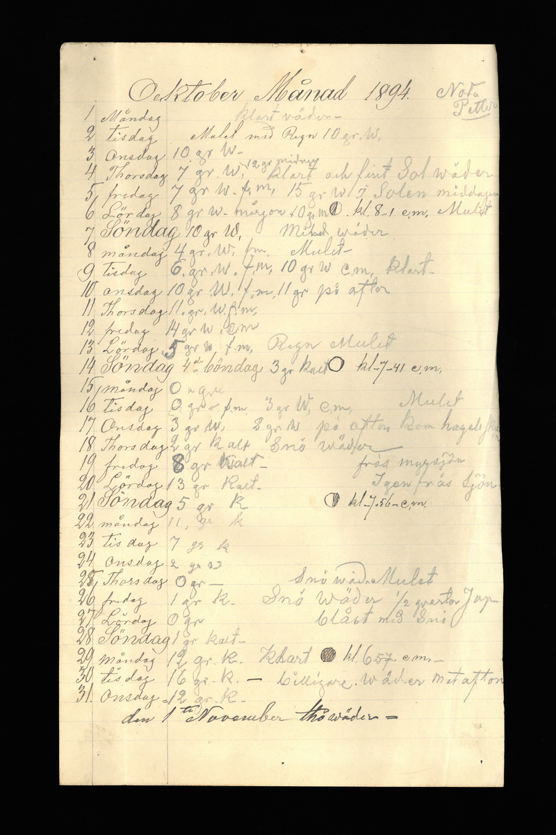 Dagböcker och andra anteckningar förda av storbonden och bössmeden Jonas Olsson (1832-1895) i Fågelsjö, Los mellan åren 1851 och 1892. Dagböckerna berör vardagens arbete, händelser i familjen och byn, förtretligheter, glädjeämnen och sorg. Böckerna förda i varierande frekvens med både dagliga och strödda anteckningar. Hela luckor år 1862-63, 1870-78, 1880-83 samt 1885-56. Dagboken förd i böcker med blandat innehåll, där dagboksanteckningarna är instoppade. Jonas Olssons dagboksanteckningar finns även transkriberade och publicerade i boken "Min hand är icke begåfvad att föra en skikliger penna", 2009.
