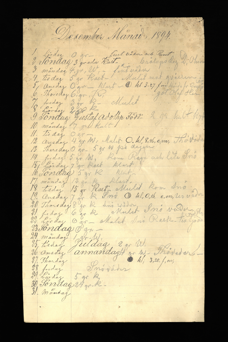 Dagböcker och andra anteckningar förda av storbonden och bössmeden Jonas Olsson (1832-1895) i Fågelsjö, Los mellan åren 1851 och 1892. Dagböckerna berör vardagens arbete, händelser i familjen och byn, förtretligheter, glädjeämnen och sorg. Böckerna förda i varierande frekvens med både dagliga och strödda anteckningar. Hela luckor år 1862-63, 1870-78, 1880-83 samt 1885-56. Dagboken förd i böcker med blandat innehåll, där dagboksanteckningarna är instoppade. Jonas Olssons dagboksanteckningar finns även transkriberade och publicerade i boken "Min hand är icke begåfvad att föra en skikliger penna", 2009.
