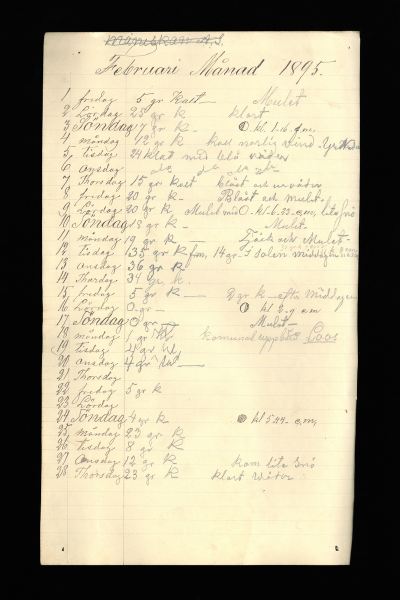 Dagböcker och andra anteckningar förda av storbonden och bössmeden Jonas Olsson (1832-1895) i Fågelsjö, Los mellan åren 1851 och 1892. Dagböckerna berör vardagens arbete, händelser i familjen och byn, förtretligheter, glädjeämnen och sorg. Böckerna förda i varierande frekvens med både dagliga och strödda anteckningar. Hela luckor år 1862-63, 1870-78, 1880-83 samt 1885-56. Dagboken förd i böcker med blandat innehåll, där dagboksanteckningarna är instoppade. Jonas Olssons dagboksanteckningar finns även transkriberade och publicerade i boken "Min hand är icke begåfvad att föra en skikliger penna", 2009.
