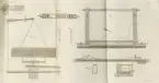 Illustration ur Handbok för Unga Fruntimmer i konsten att tillverka Bomulls- och Linne-väfnader, efter Engelska uppgifter och egna försök, utgifven af J. E. Ekenmark 1820. Plansch 3 i sin helhet och detalj av figur 8 ritning av kontramarsch, figur 3 och 4 av ryckverk. Graverad av S. Andersen.