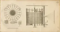Illustration ur Handbok för unga fruntimmer av J. E. Ekenmar