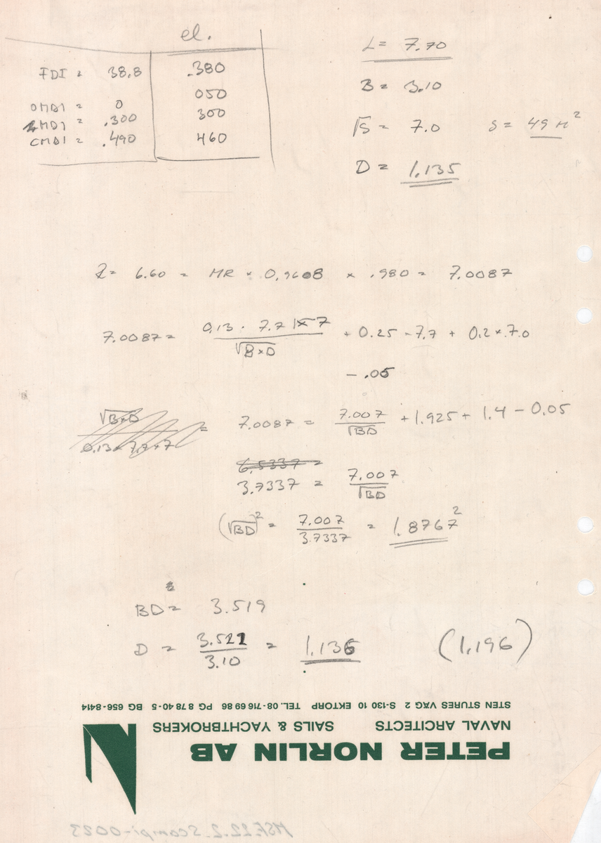 Sex sidor med blandade anteckningar och uträkningar till Scampi