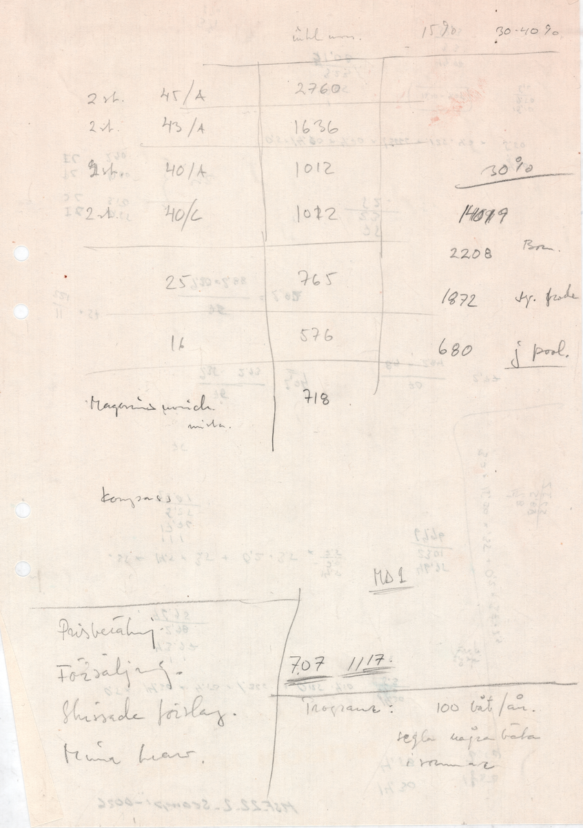 Sex sidor med blandade anteckningar och uträkningar till Scampi