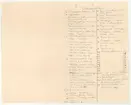 Delsbogården.
Förklarande text till ritning.
Västerängsstugan.
