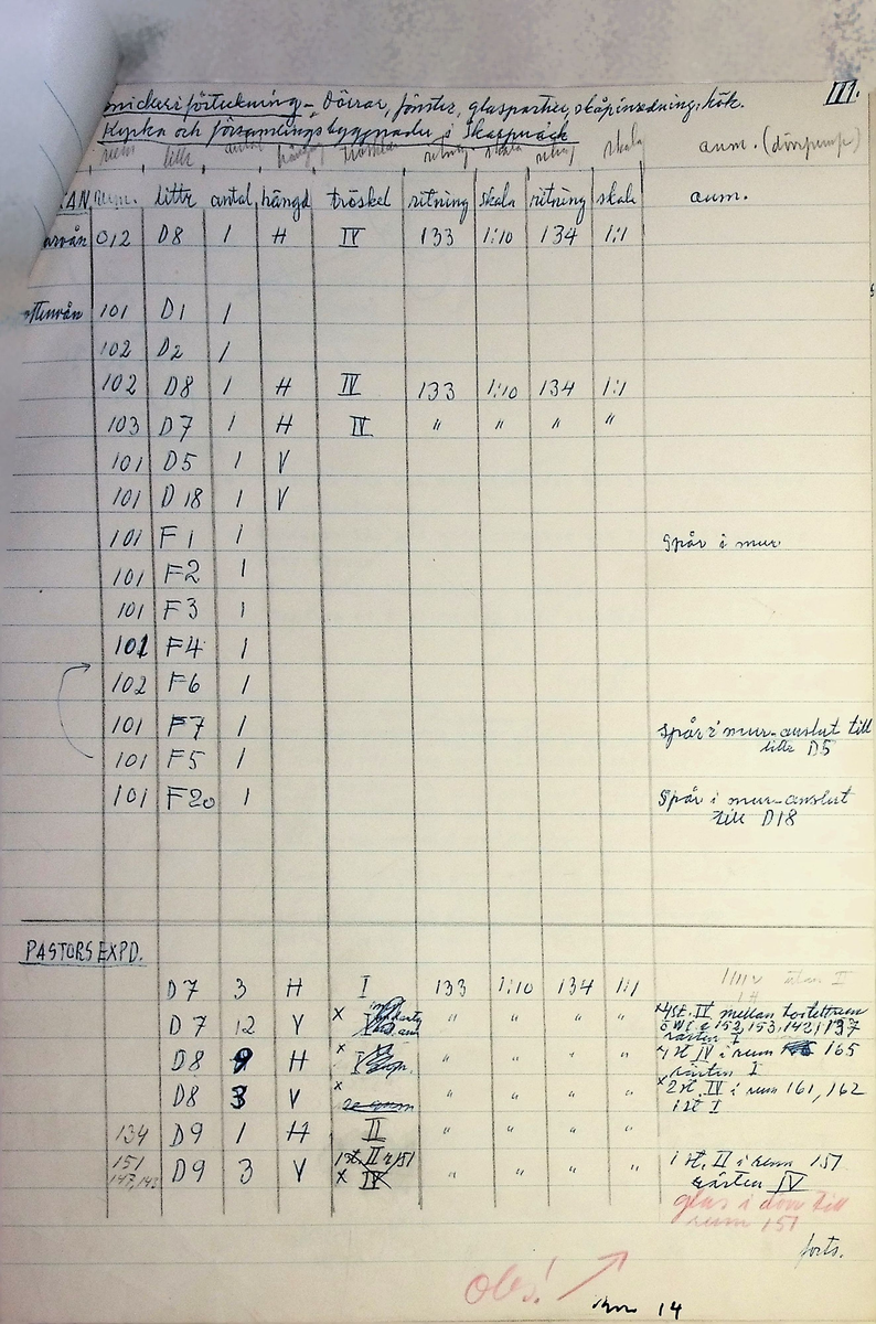 Snickeriförteckning
Markuskyrkan