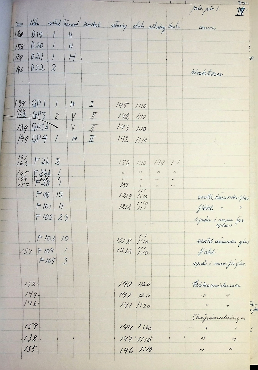 Snickeriförteckning
Markuskyrkan