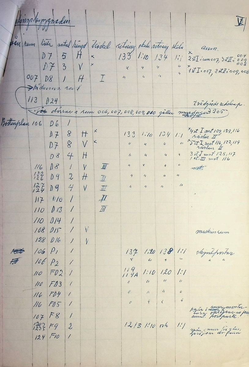 Snickeriförteckning
Markuskyrkan