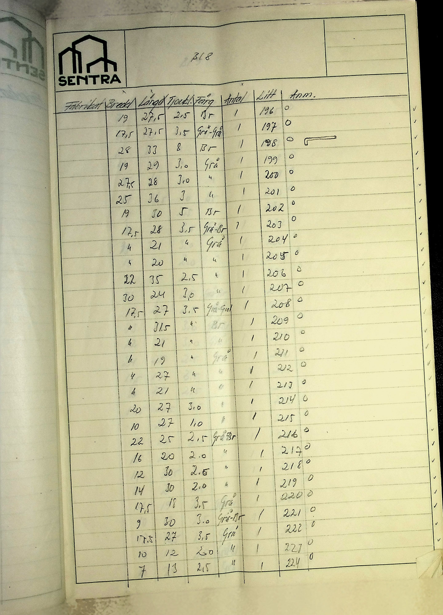 Beräkningar
Markuskyrkan