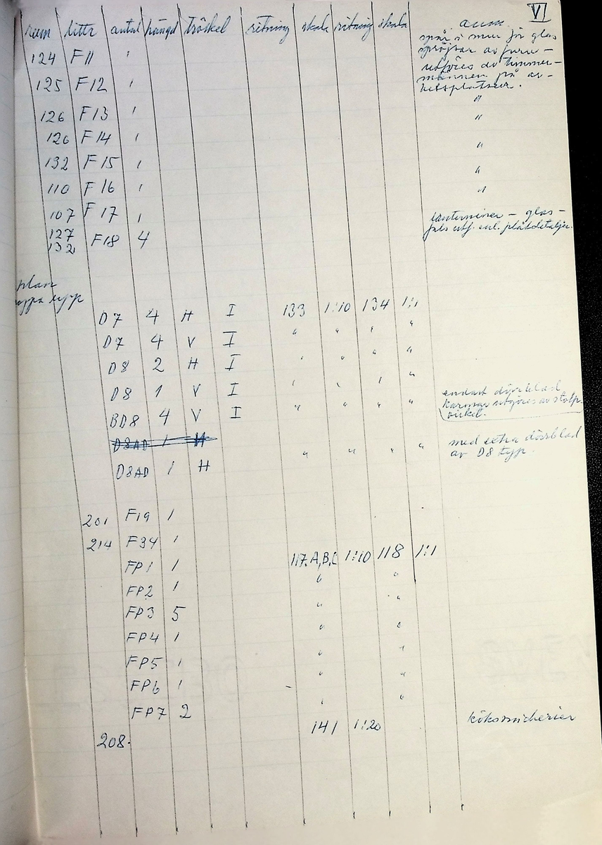 Snickeriförteckning
Markuskyrkan
