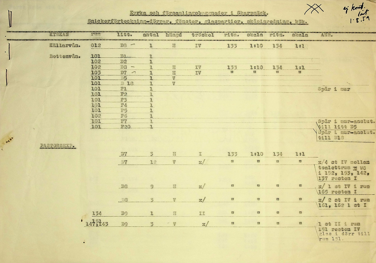 Snickeriförteckning
Markuskyrkan