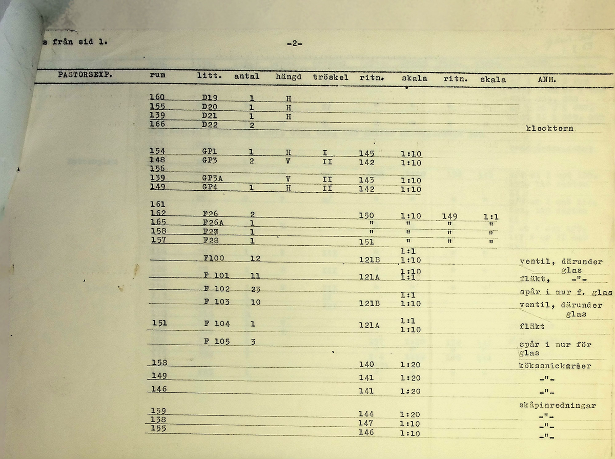 Snickeriförteckning
Markuskyrkan