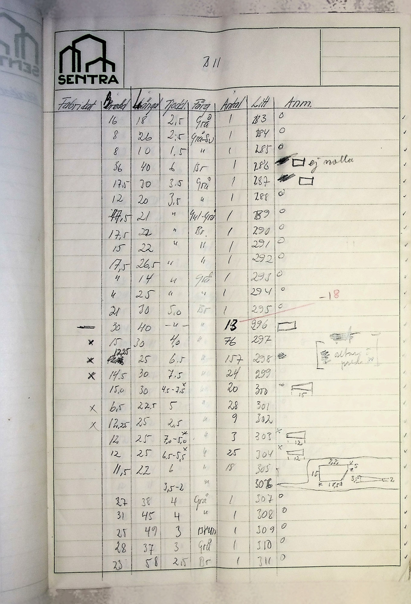 Beräkningar
Markuskyrkan