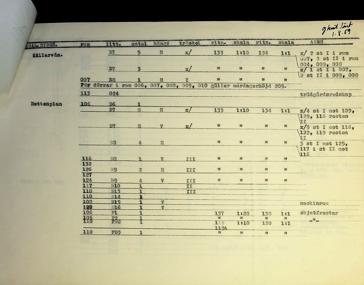 Snickeriförteckning
Markuskyrkan