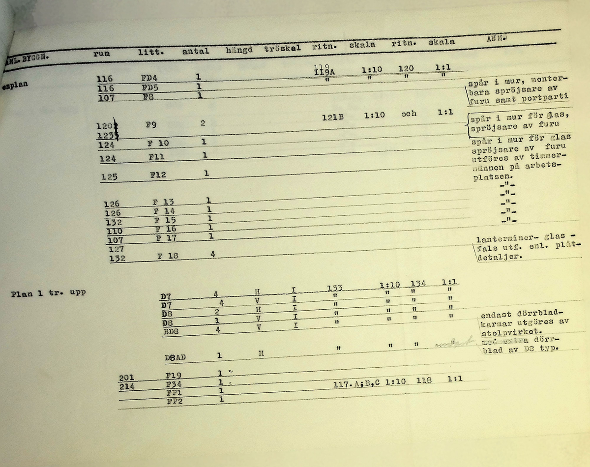 Snickeriförteckning
Markuskyrkan