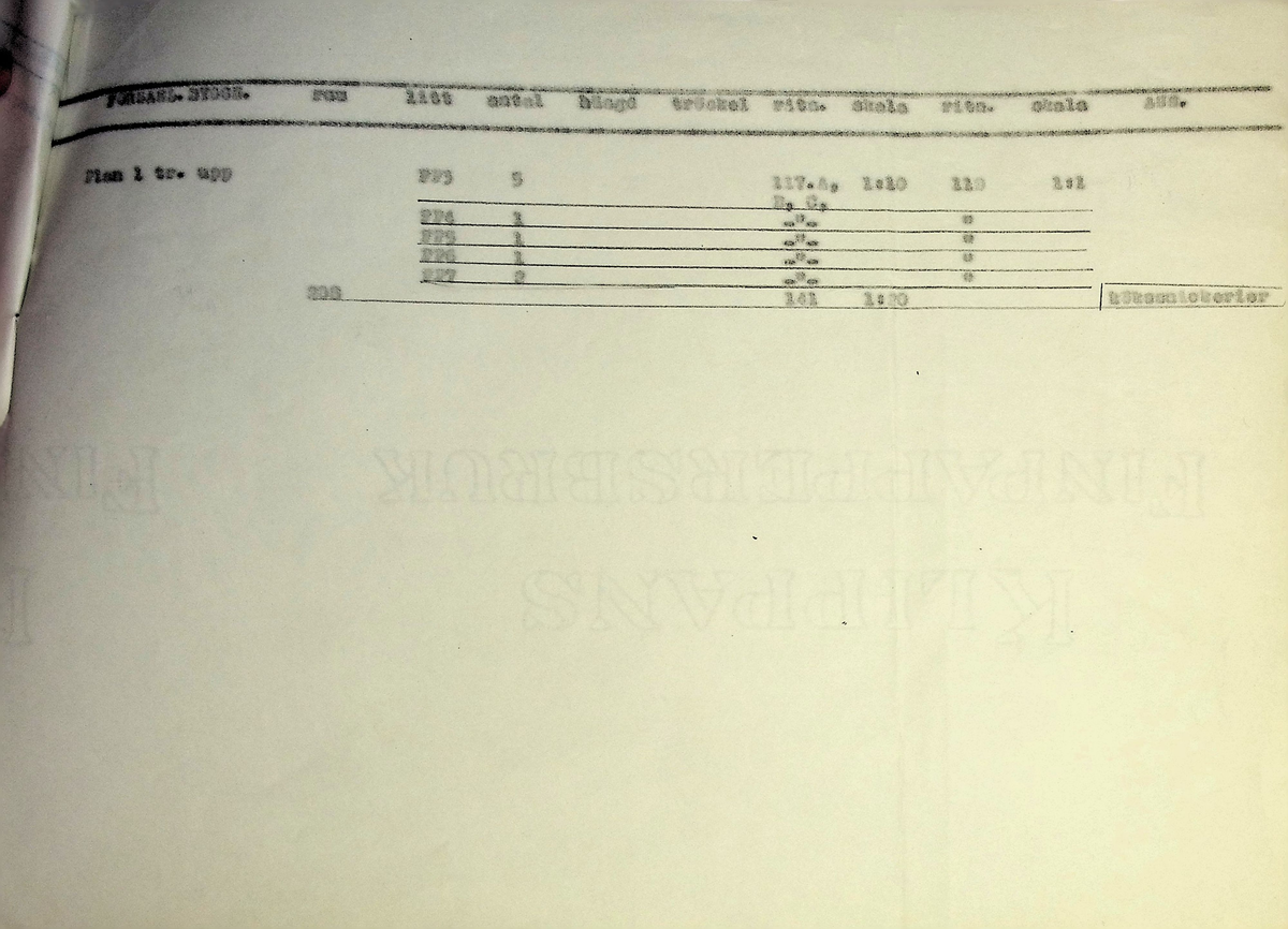 Snickeriförteckning
Markuskyrkan
