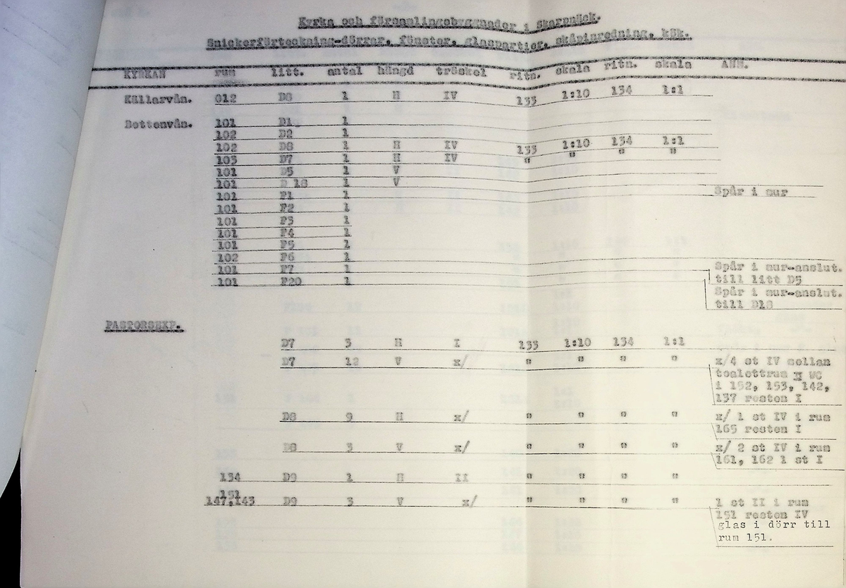 Snickeriförteckning
Markuskyrkan