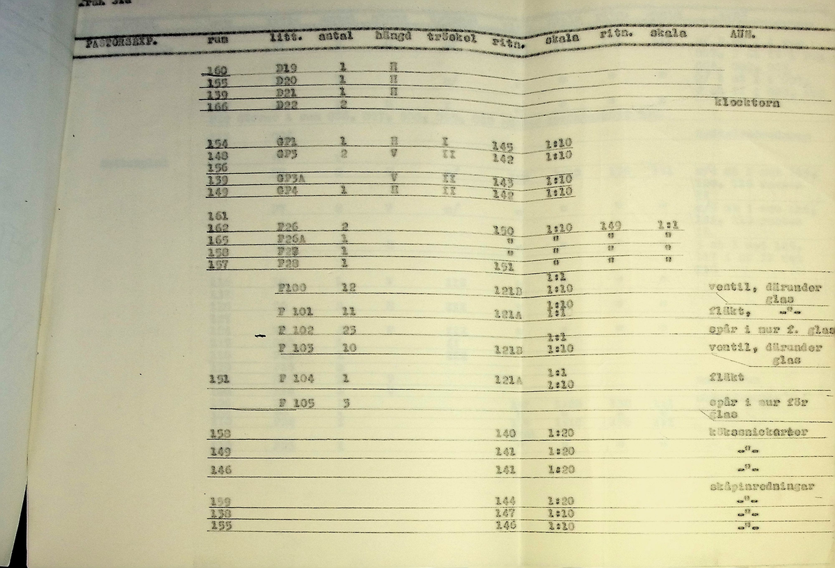 Snickeriförteckning
Markuskyrkan