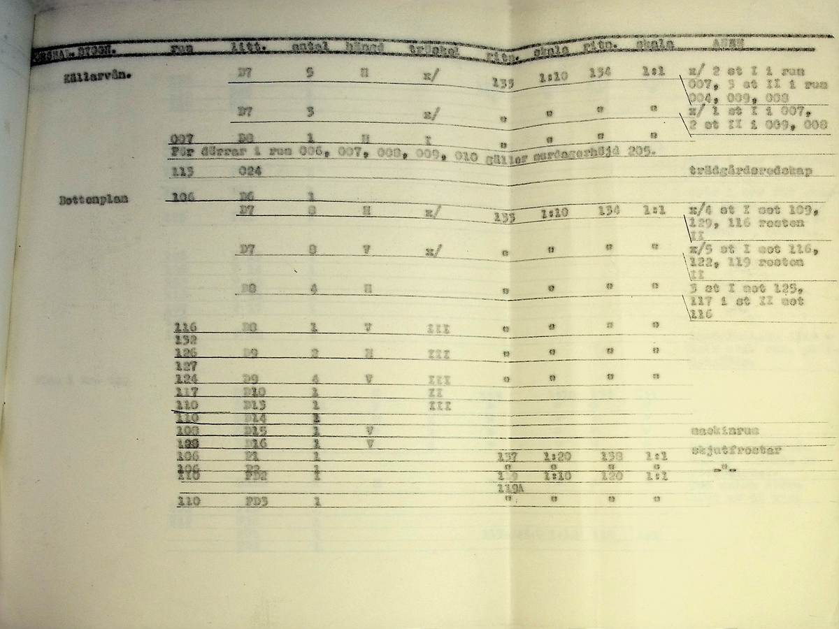 Snickeriförteckning
Markuskyrkan