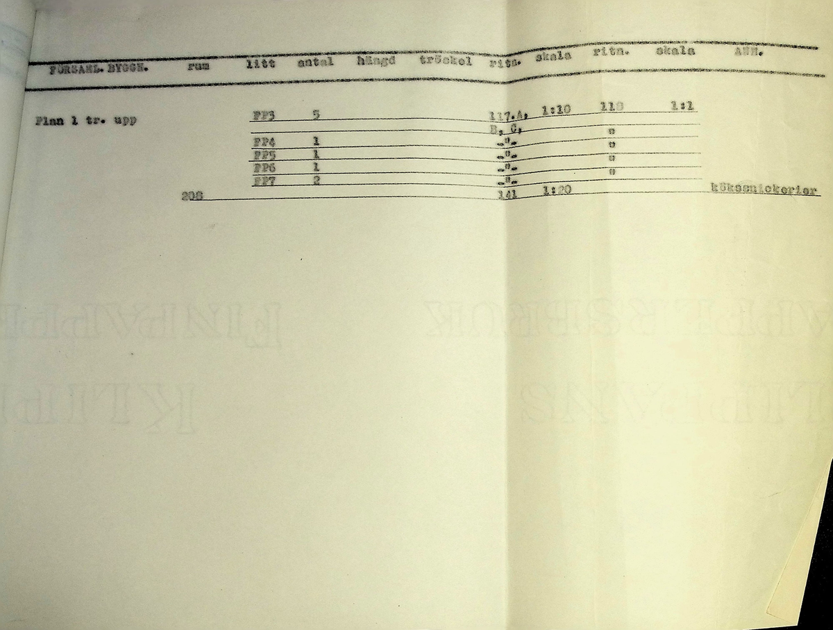 Snickeriförteckning
Markuskyrkan