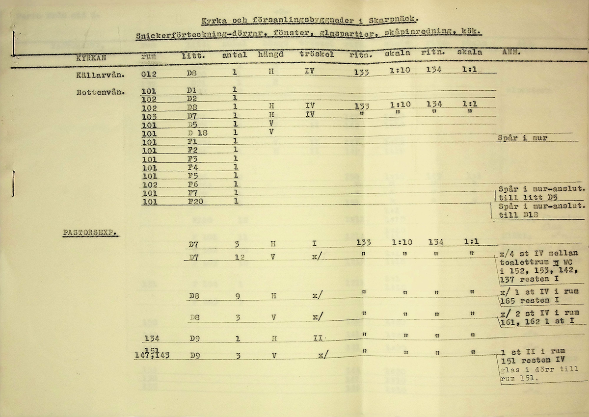 Snickeriförteckning
Markuskyrkan