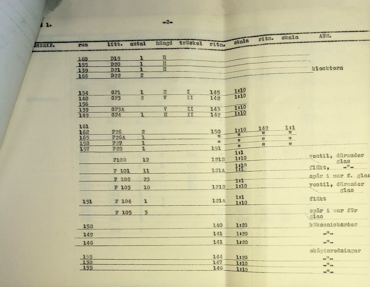 Snickeriförteckning
Markuskyrkan