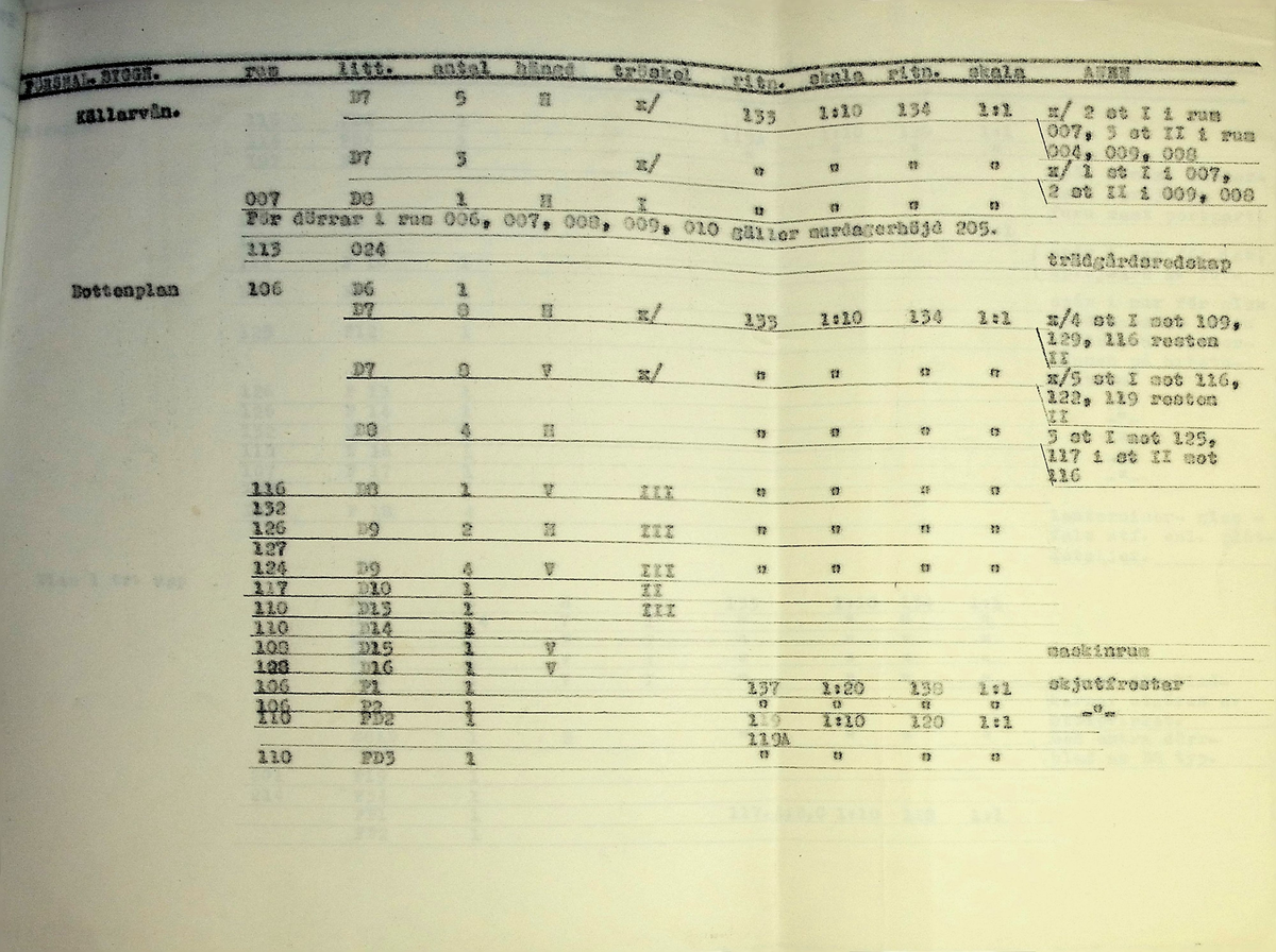 Snickeriförteckning
Markuskyrkan