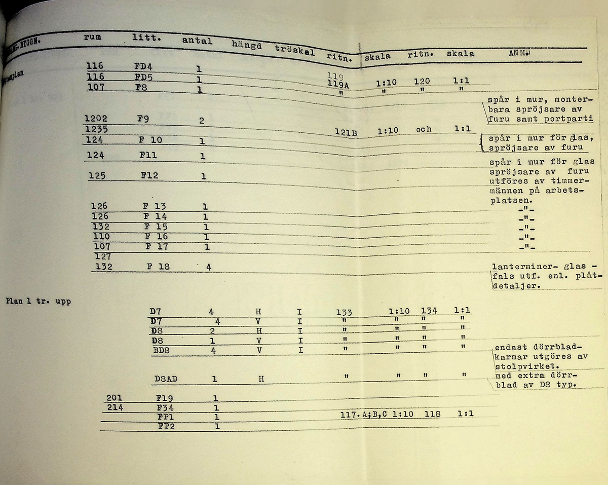 Snickeriförteckning
Markuskyrkan